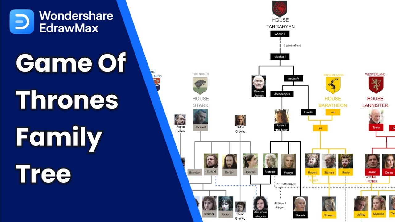Game of Thrones Tutorial: How to Draw Stark Family Relationship Diagram  @WondershareEdrawsoft​