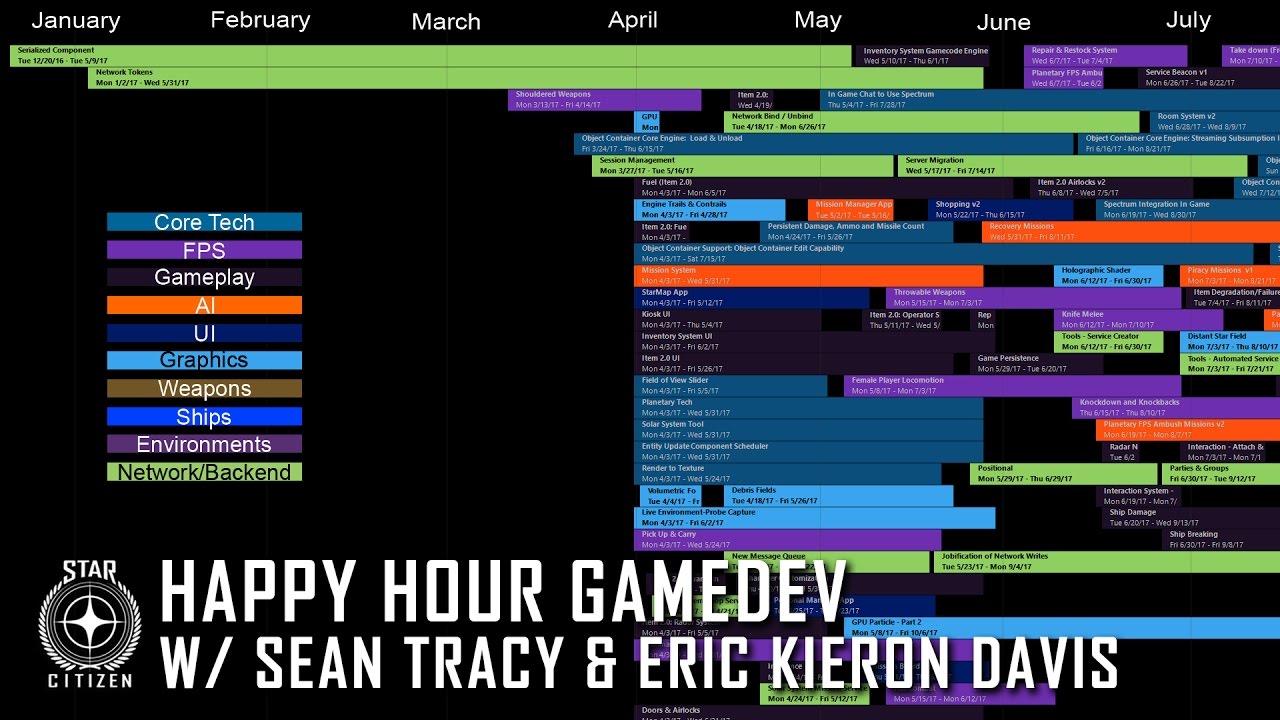 Happy Hour Gamedev w/ Sean Tracy & Eric Kieron Davis