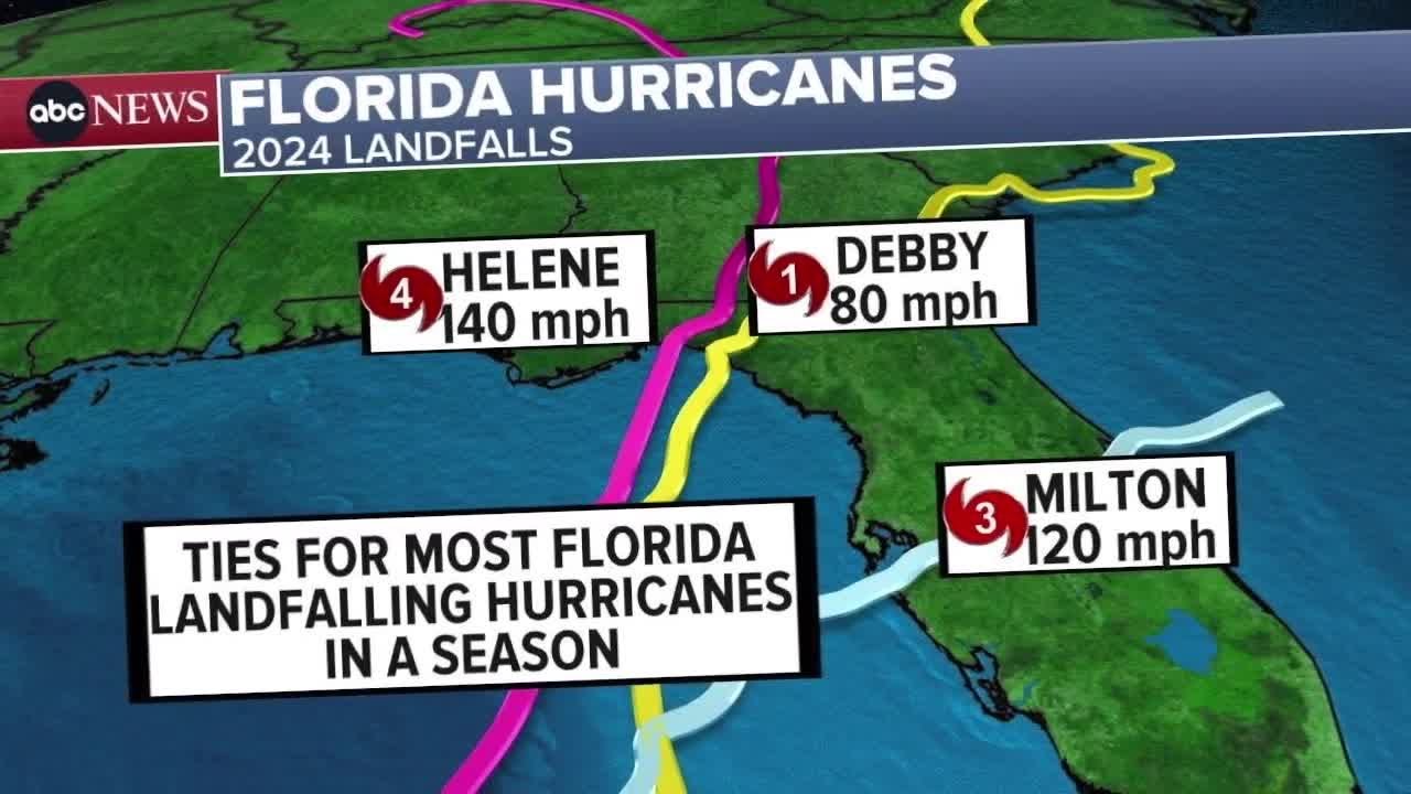 State shutdown looms as Florida braces for active hurricane forecast