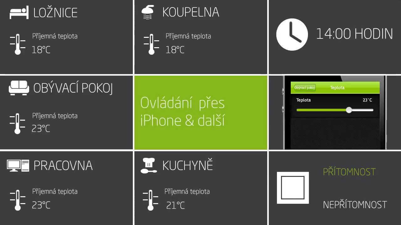 Regulace topen&iacute; v jednotliv&yacute;ch m&iacute;stnostech