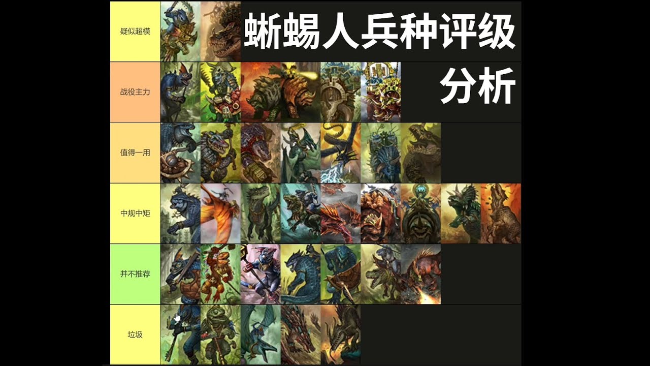 【全軍破敵:戰錘3】蜥蜴人兵種評級分析！小加強不斷的牢蜥