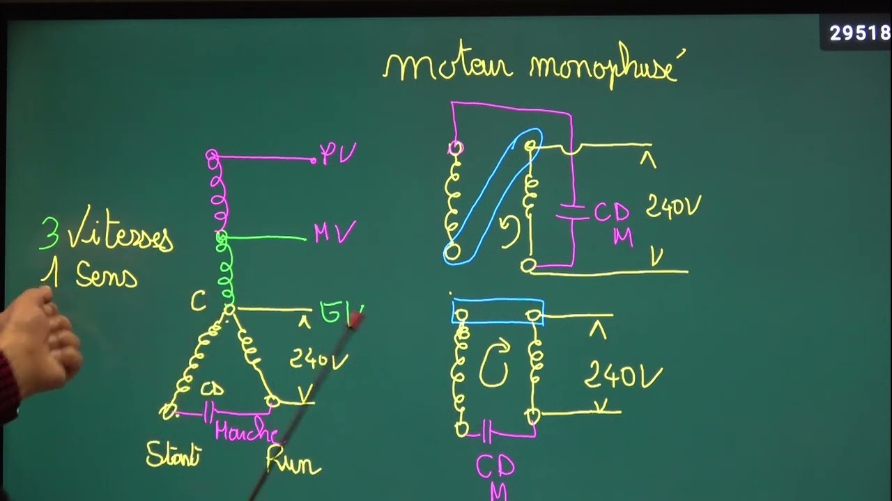 vidéo N°107 moteur mono à deux sens