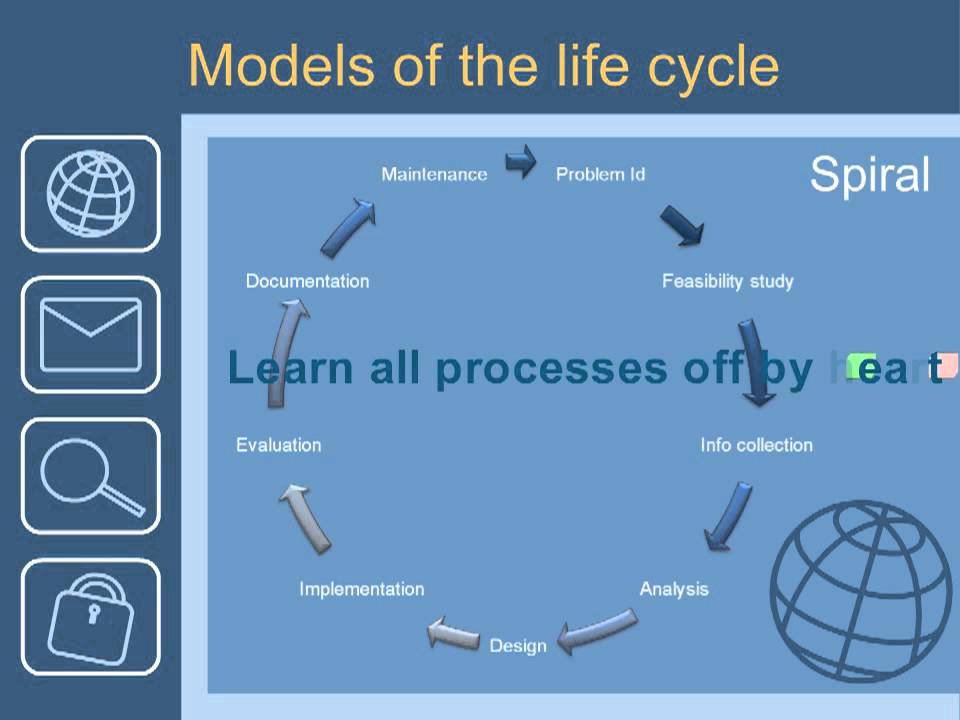 Systems Life Cycle- AS Computing