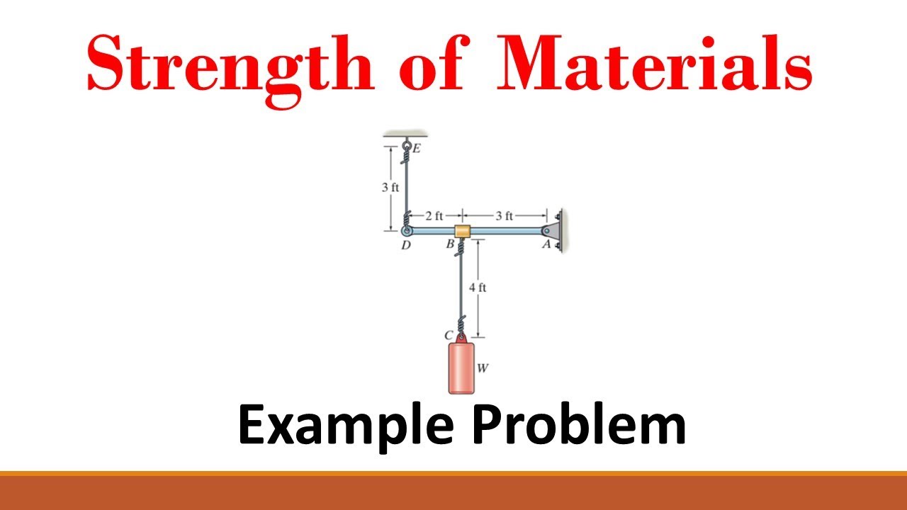 Strength of Materials (Part 17:  Example - Stress, Strain, Youngs Modulus)