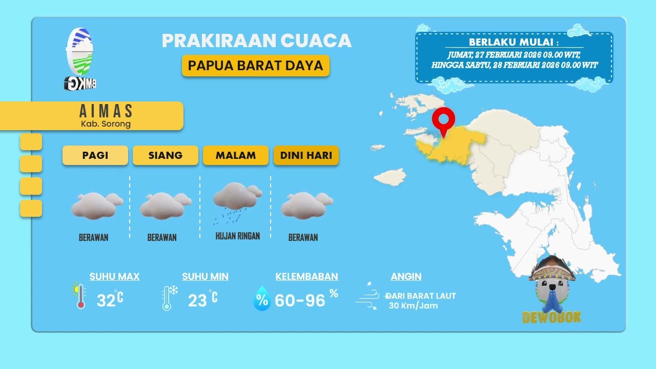 PRAKIRAAN CUACA PROVINSI PAPUA BARAT DAYA 27 - 28 FEBRUARI 2026