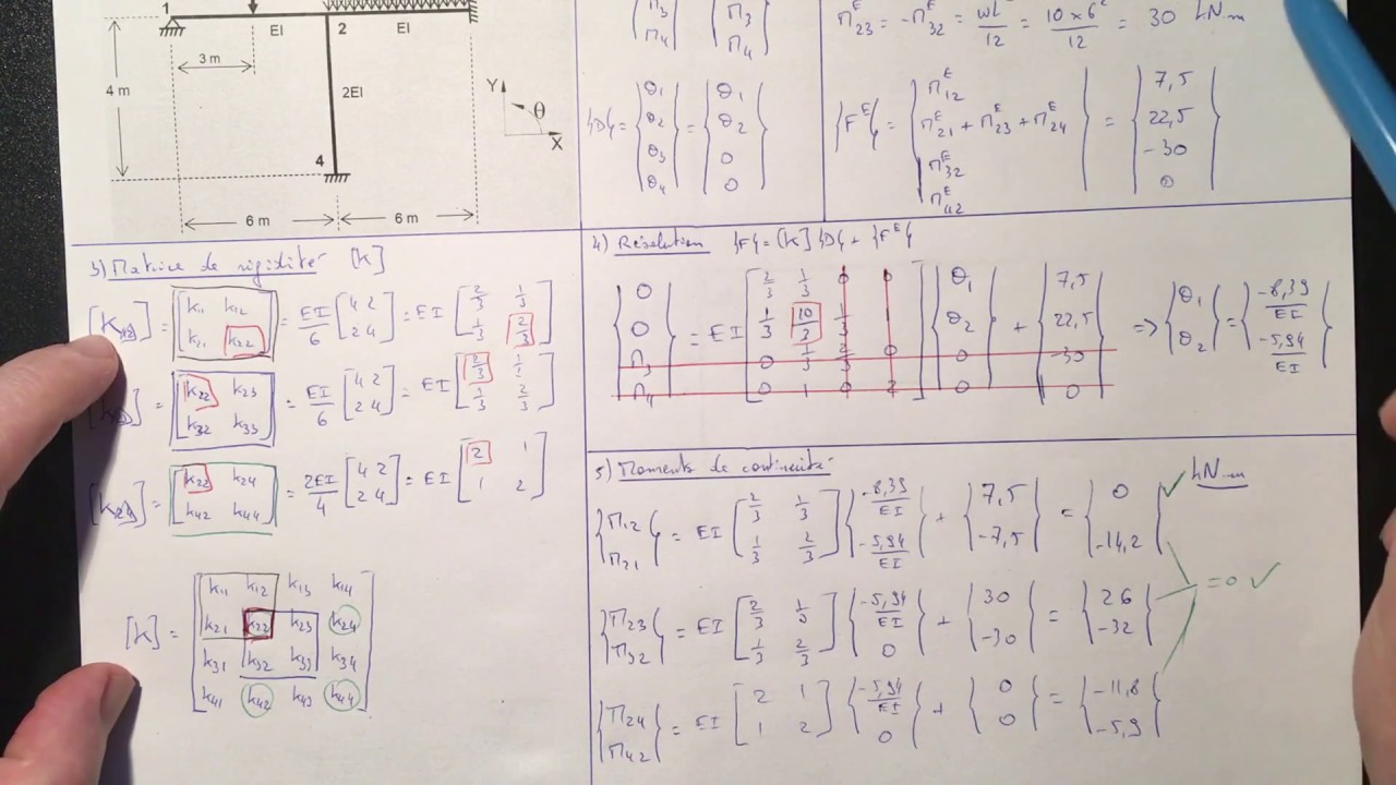 Chapitre 8 - Portique hyperstatique - Partie 1 (calcul des moments de continuité)