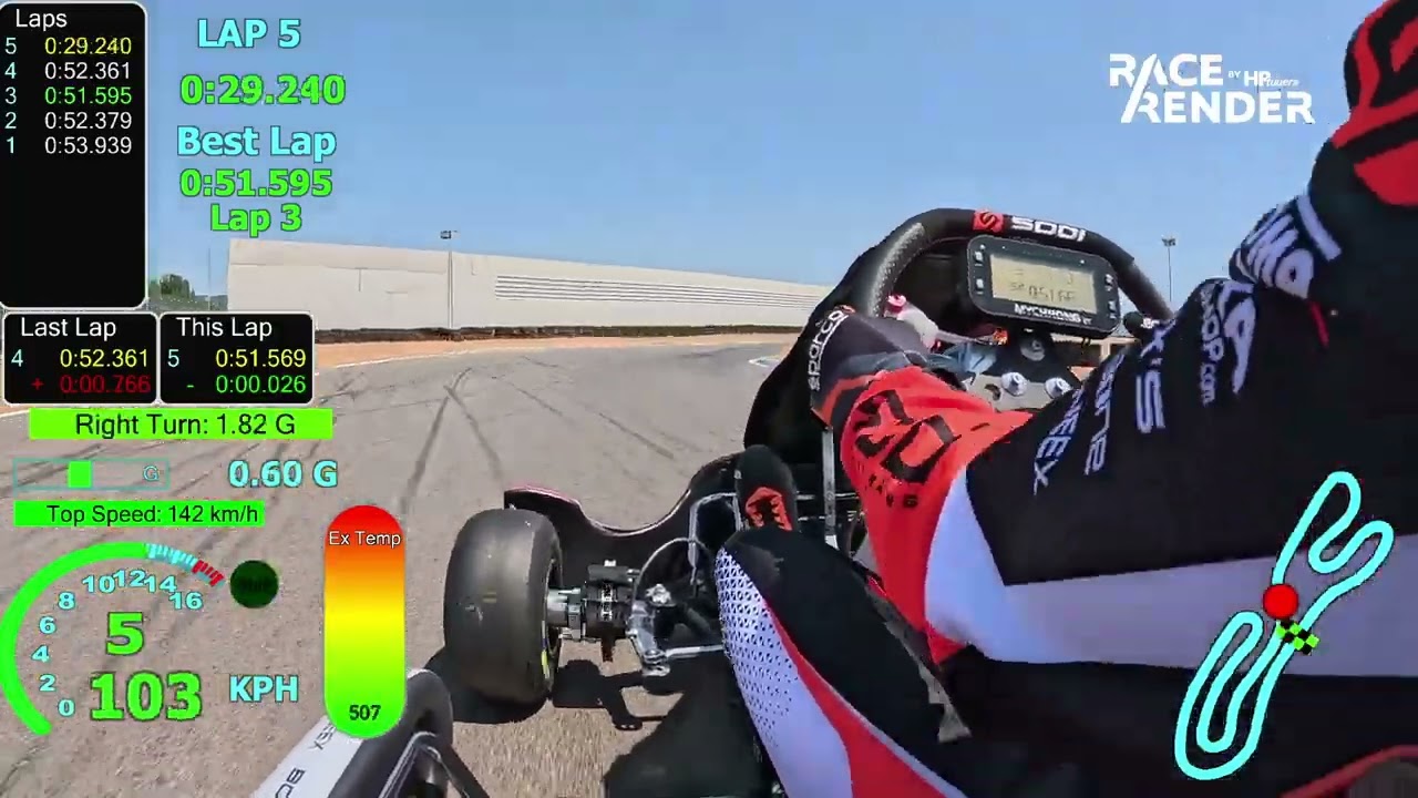 SFI - KZ Practice with Data Overlay - June 22nd [PB: 51,1]