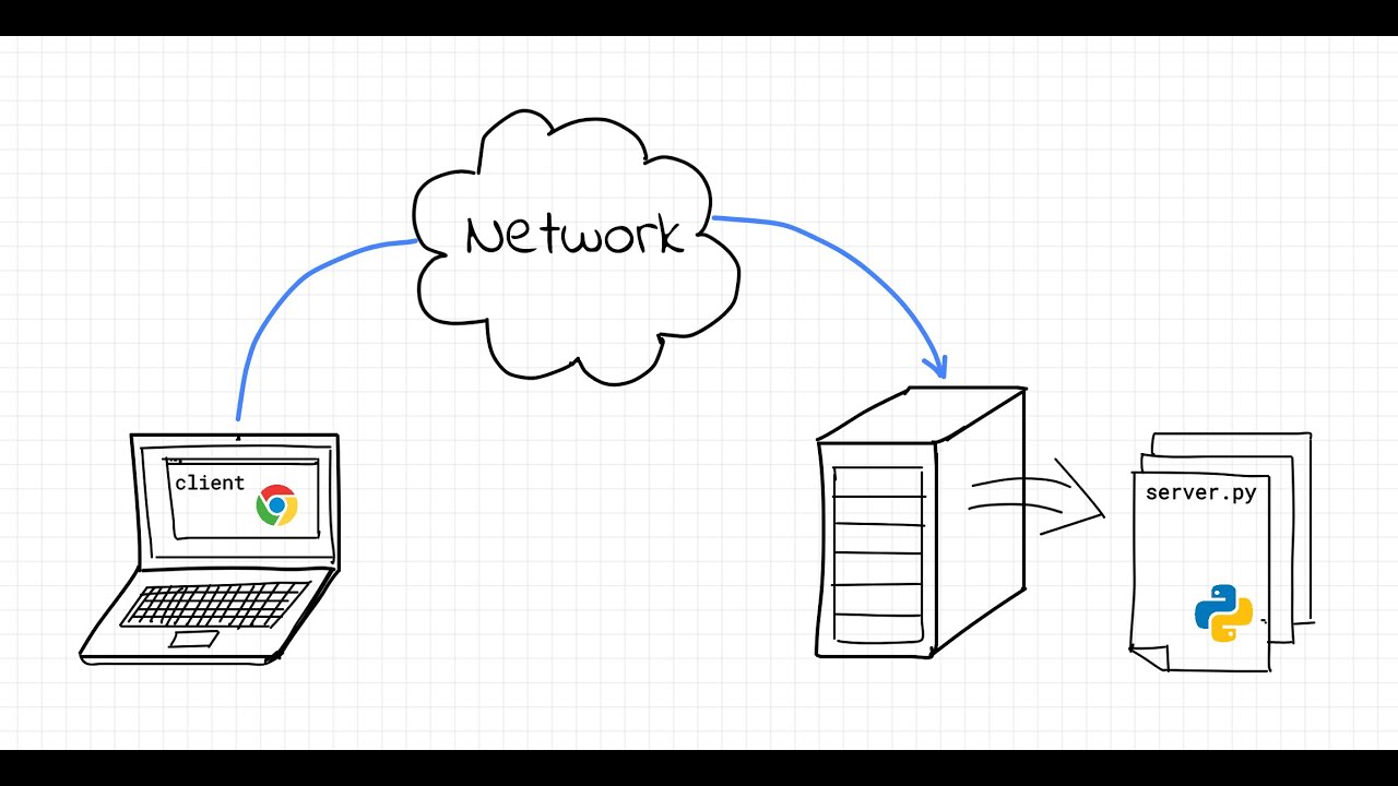 Handling Multiple Clients in a Python Web Server Using Threading