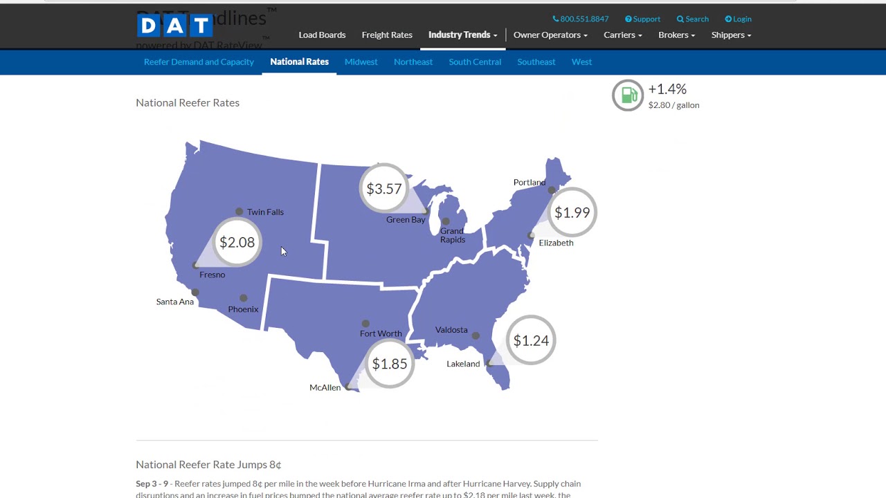 How To Establish Freight Rates