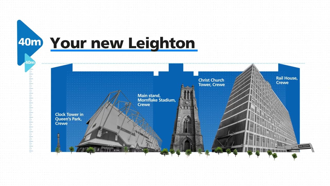 Your new Leighton Hospital - size and scale