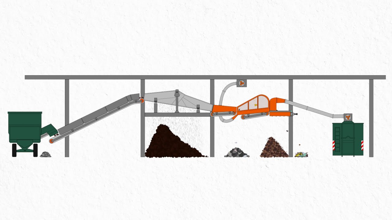 AEROSELECTOR – The new compost processing solution from IFE