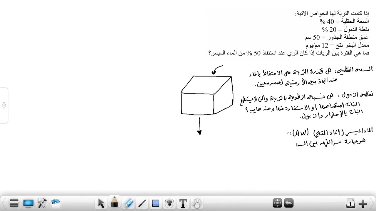 مثال (1) على الاستهلاك المائي وحساب الفترة بين الريات