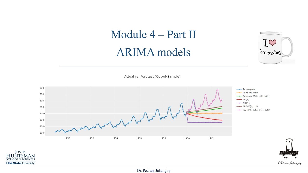 Module 4- part 2- SARIMA(X) models for timeseries forecasting