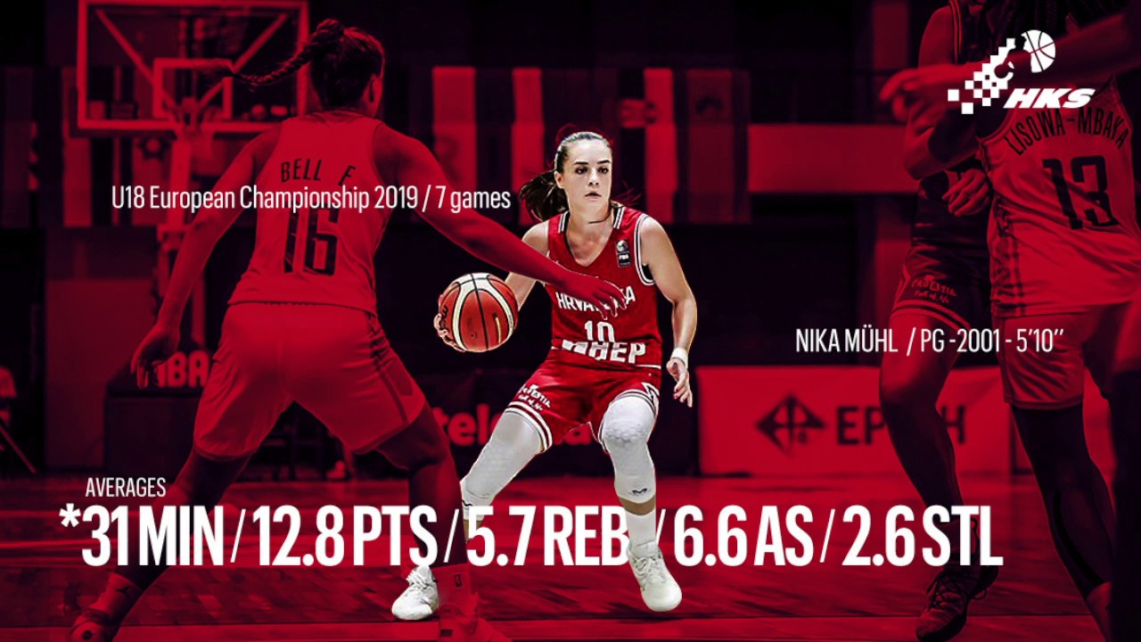 U18 Eurobasket Sarajevo 2019 // Nika Mühl - highlights