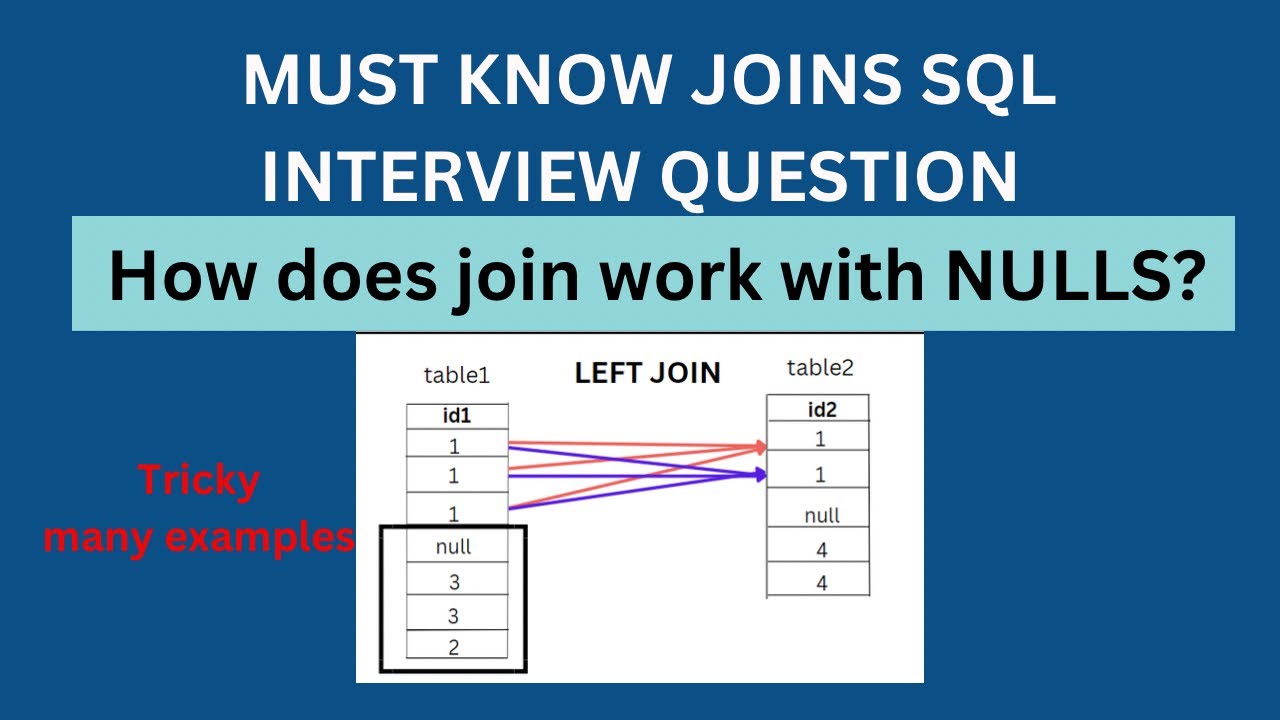 Tricky JOINS SQL Interview Question with NULLS - SQL Interview Questions and Answers