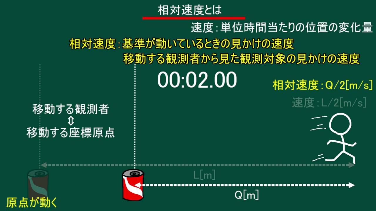 力学＠２～相対速度～(高校物理)