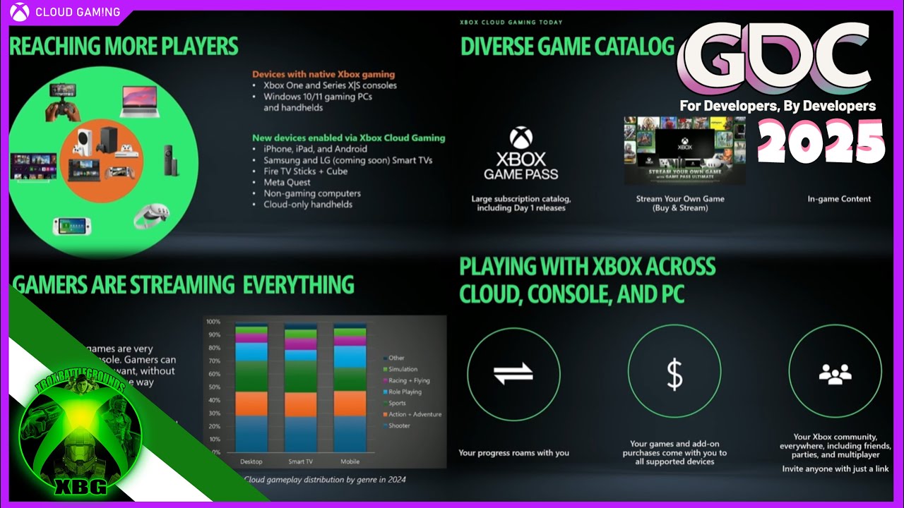 Microsoft - Make your Game Available ANYWHERE GDC 2025