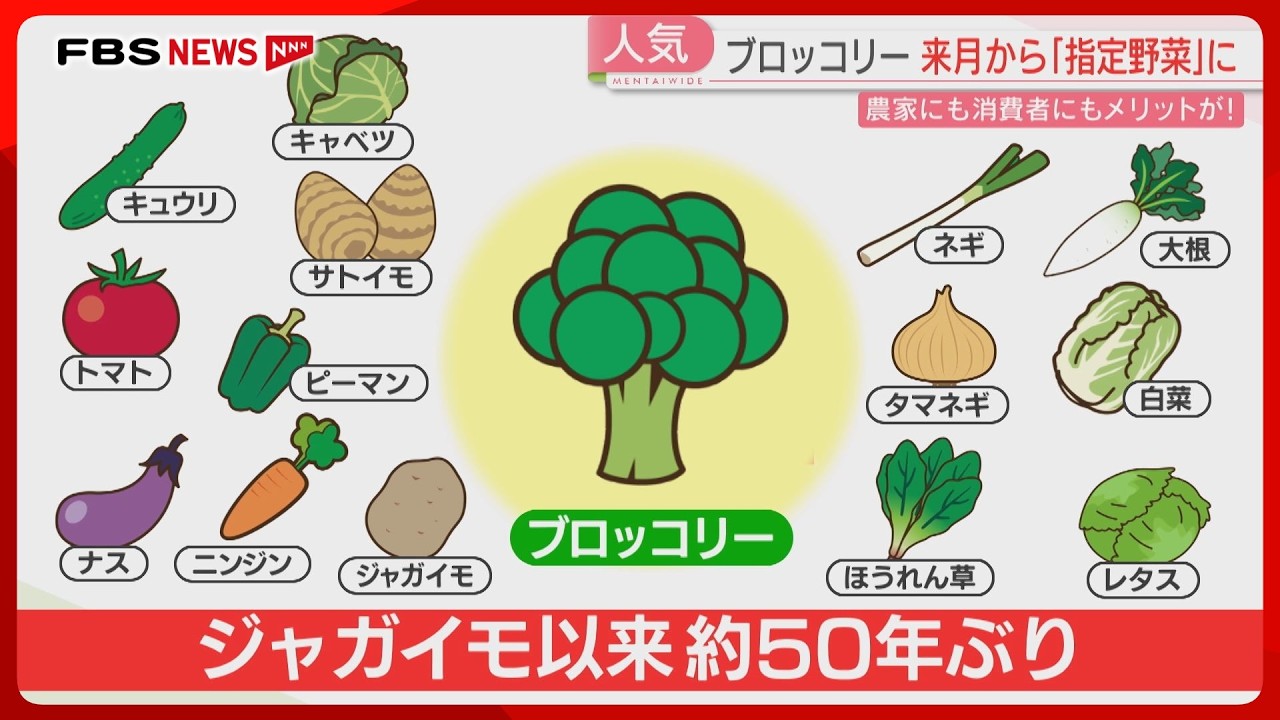 【ブロッコリー】50年ぶり「指定野菜」に　農家・消費者にもメリット　4月から仲間入り