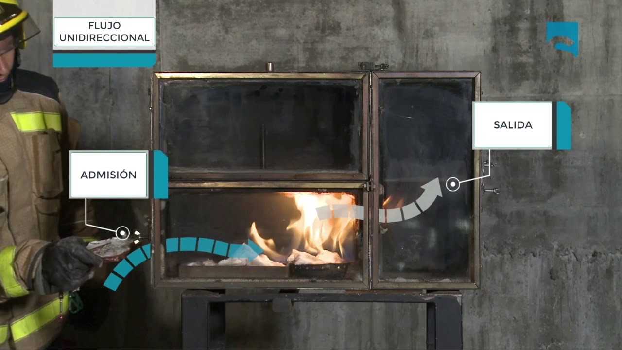 Ventilación 1. Comportamiento del fuego