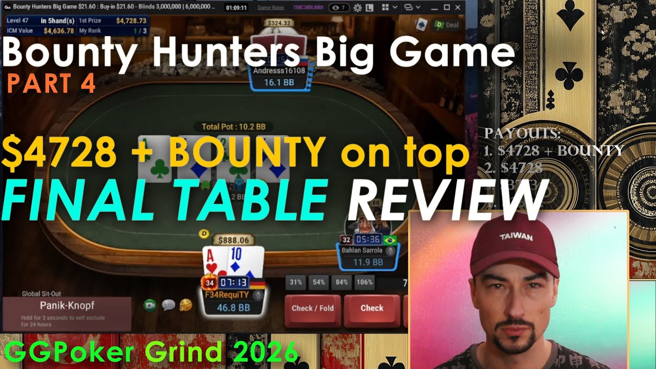 $21.60 Bounty Hunters Big Game FINAL TABLE approaching HEADS-UP on GGPoker | PART 4/4
