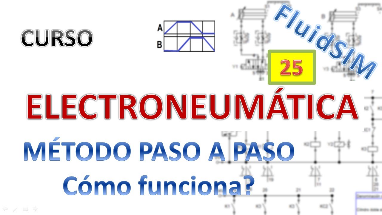 25 Como funciona: Método Paso a Paso Neumática