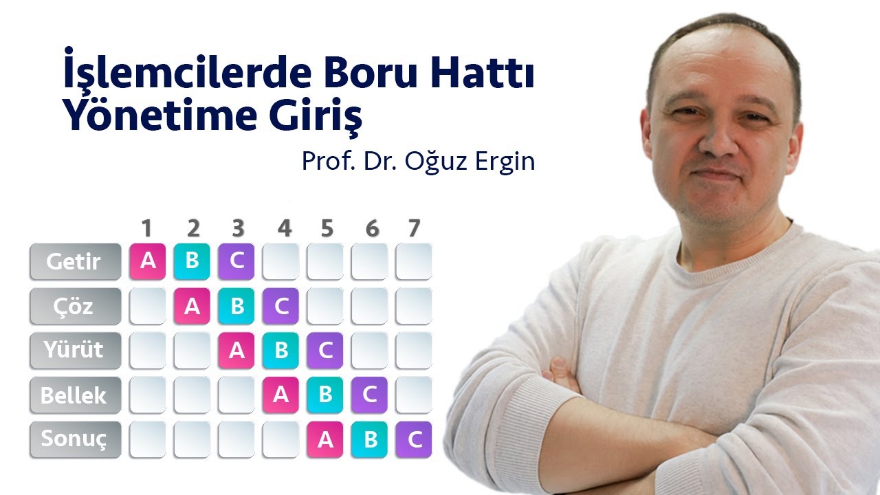 İşlemcilerde Boru Hattı Yöntemine Giriş
