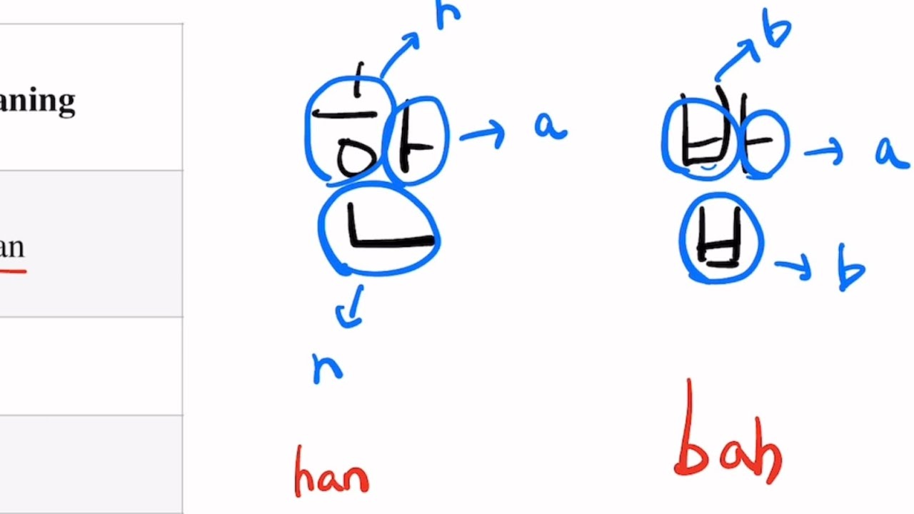 The Complete Guide to Reading Korean Letters in 15 Minutes