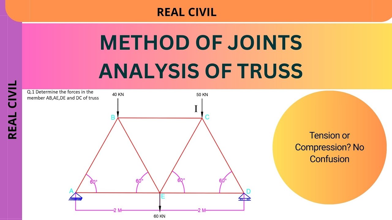 Analysis of Truss by Method of Joints | Step-by-Step Truss Analysis | From Basics