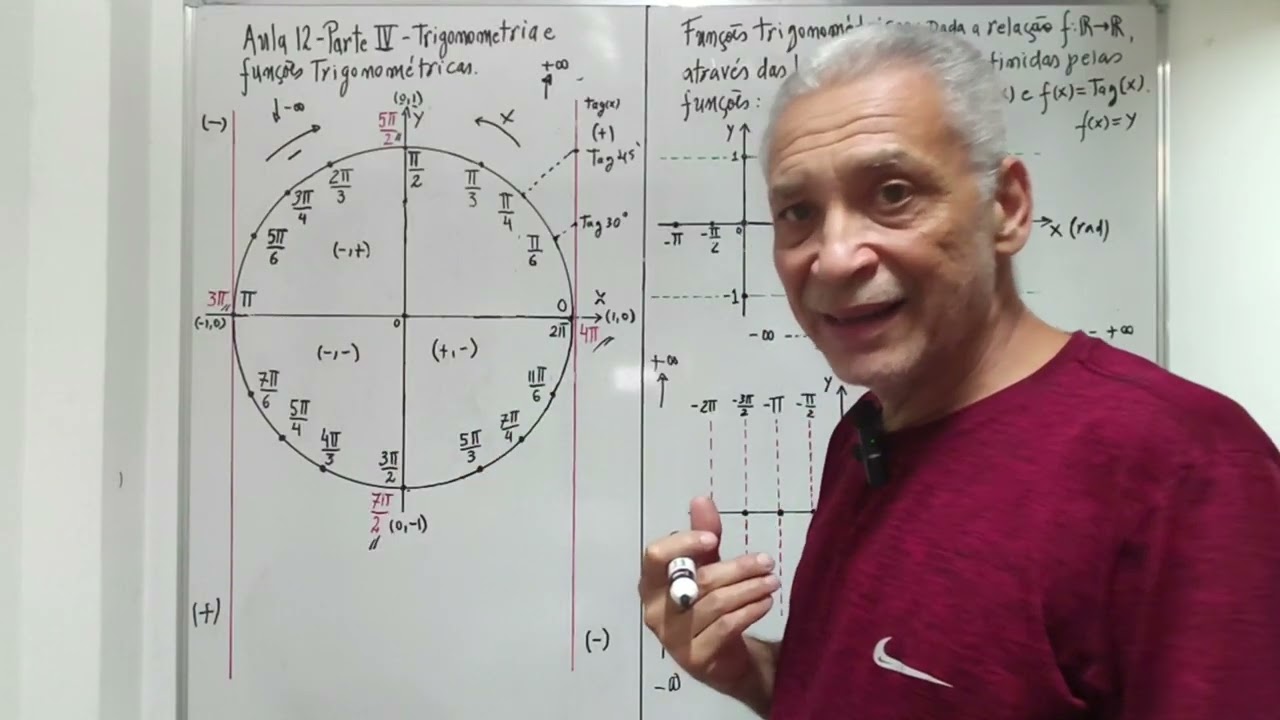 Introdução ao Cálculo - Aula 12 - Parte IV - Trigonometria e Funções Trigonométricas