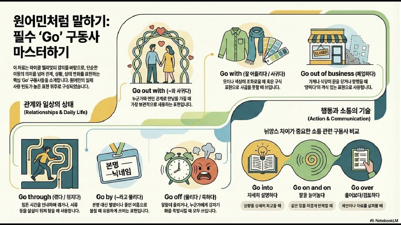 영어 정복   Go  구동사 마스터하기