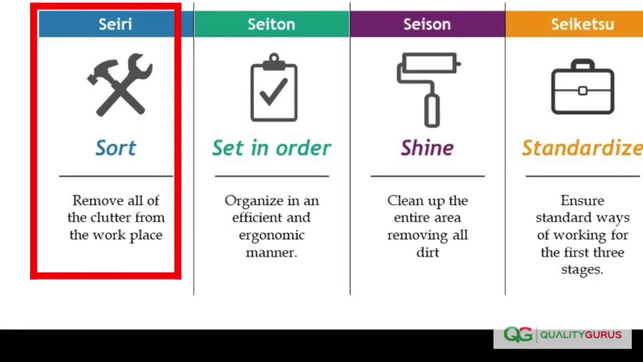 5S Workplace Organization