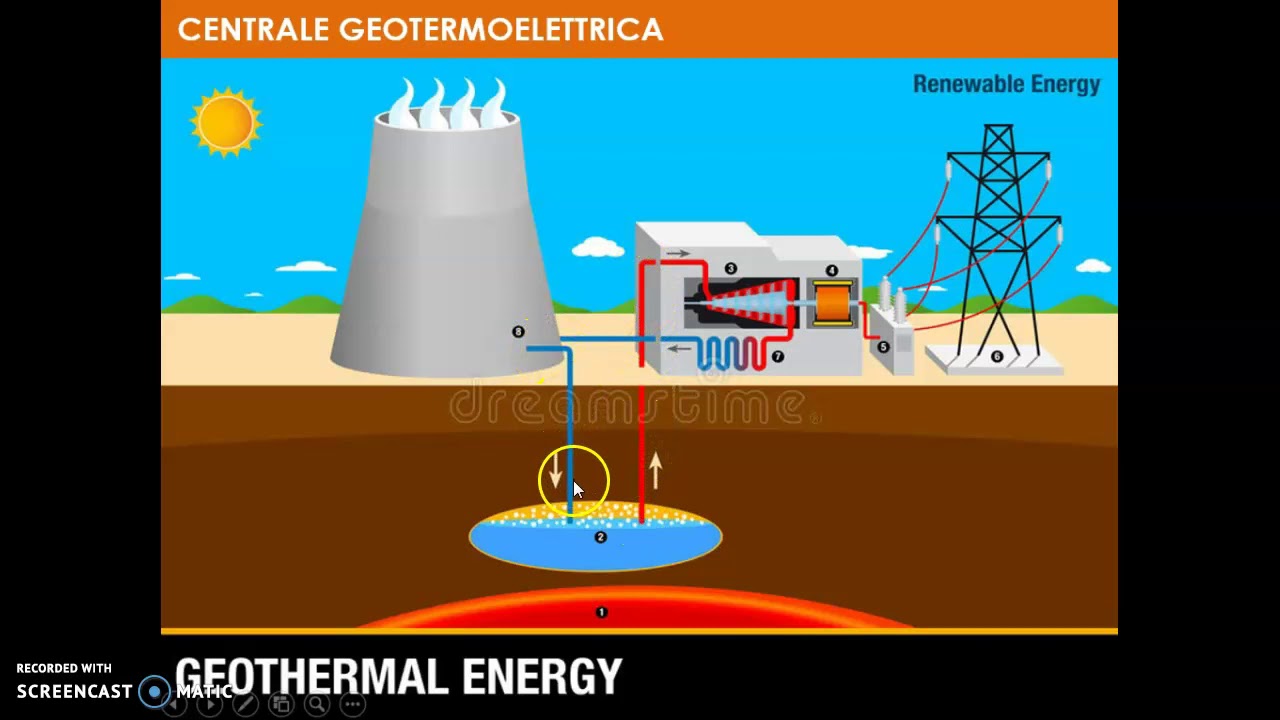 ENERGIA GEOTERMICA
