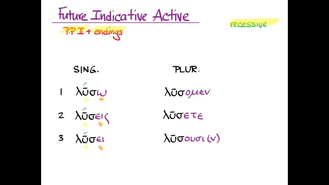 Video §22 Future Indicative Active