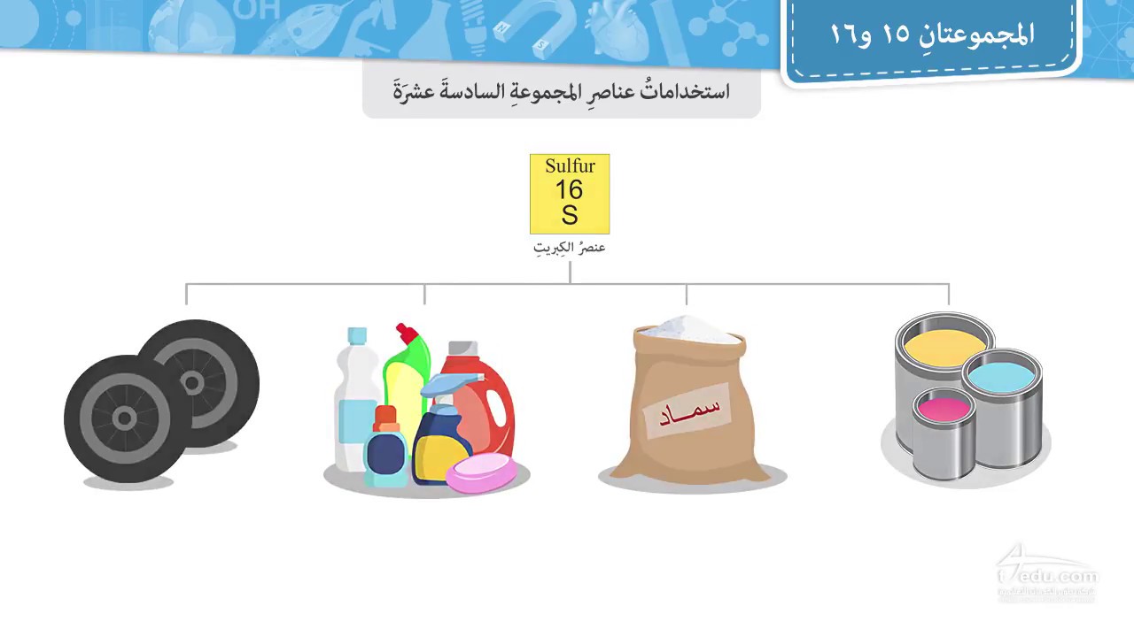 عناصر المجموعتان 15 و 16 ( ما هي و ما خواصها .. ؟! )