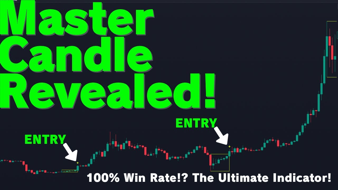 Master Candle Indicator: Is This Breakout Strategy Your Key to Profitable Trading?