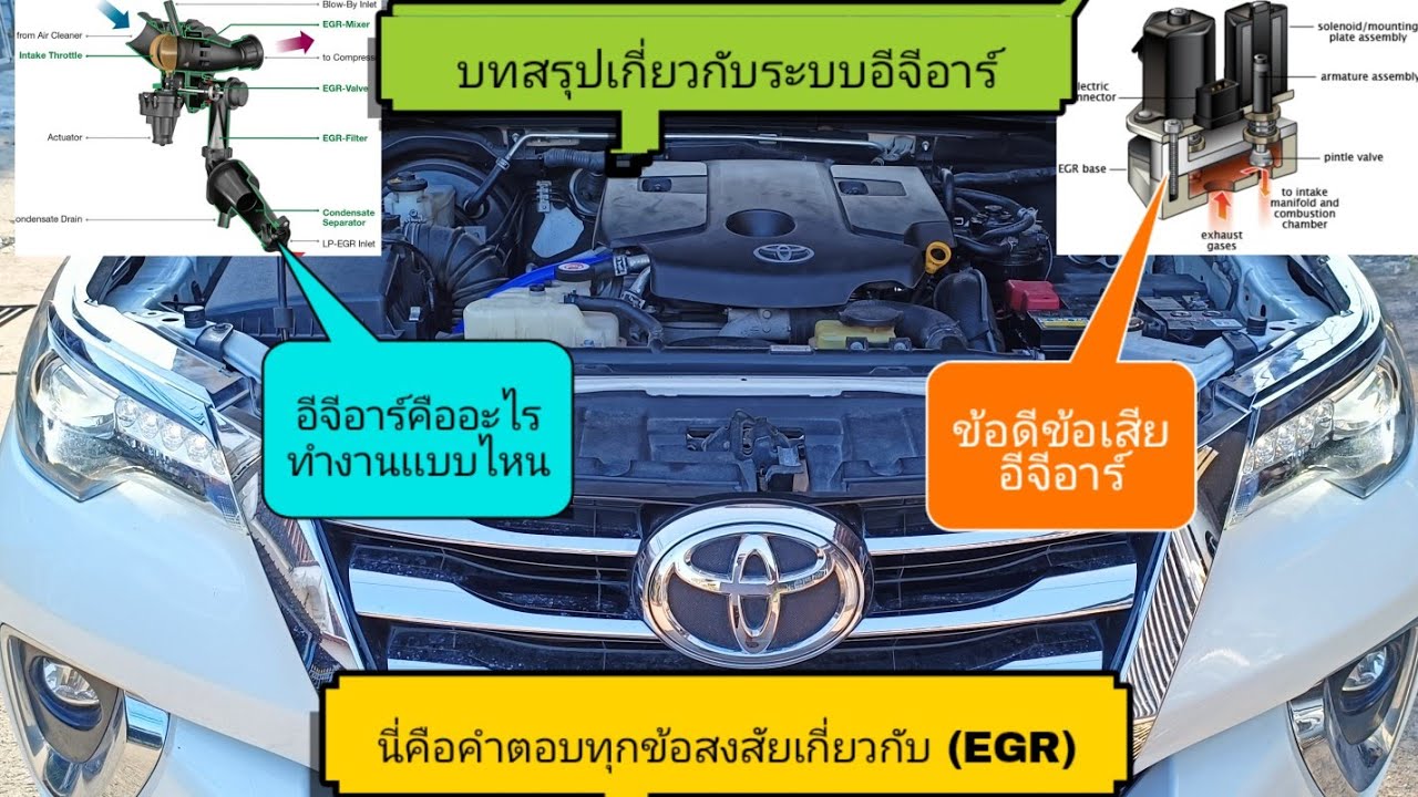 บทสรุปเกี่ยวกับอีจีอาร์ที่หลายคนอยากรู้ว่าข้อดีข้อเสียมีอะไรบ้างทำไมEGRต้องเปิดปิดตามรอบเครื่องยนต์