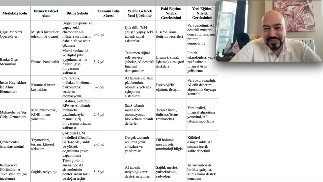 IT ve AI Sektöründe Yükselen ve Yok Olan Meslekler: Kariyer Rehberi