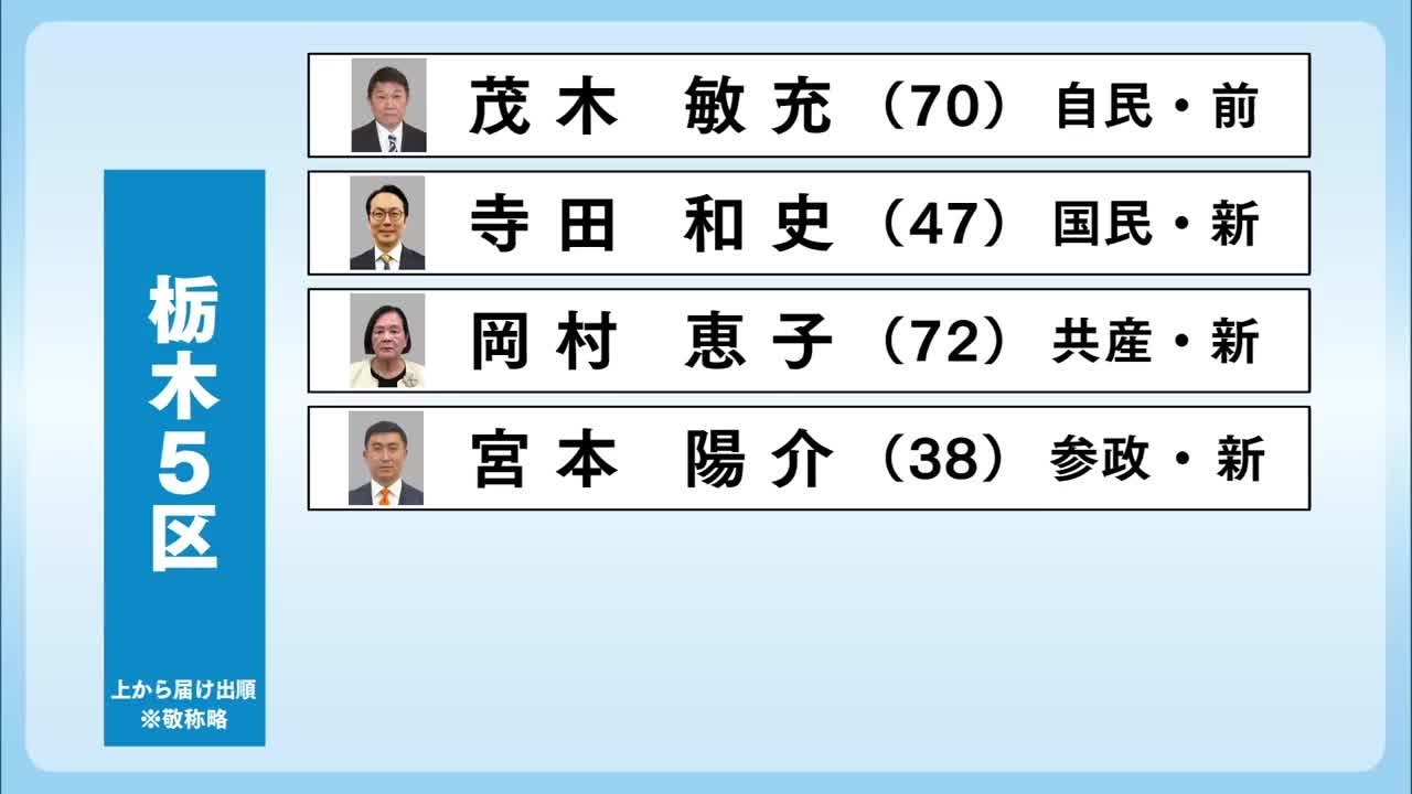２０２６衆院選「候補者駆ける」栃木５区