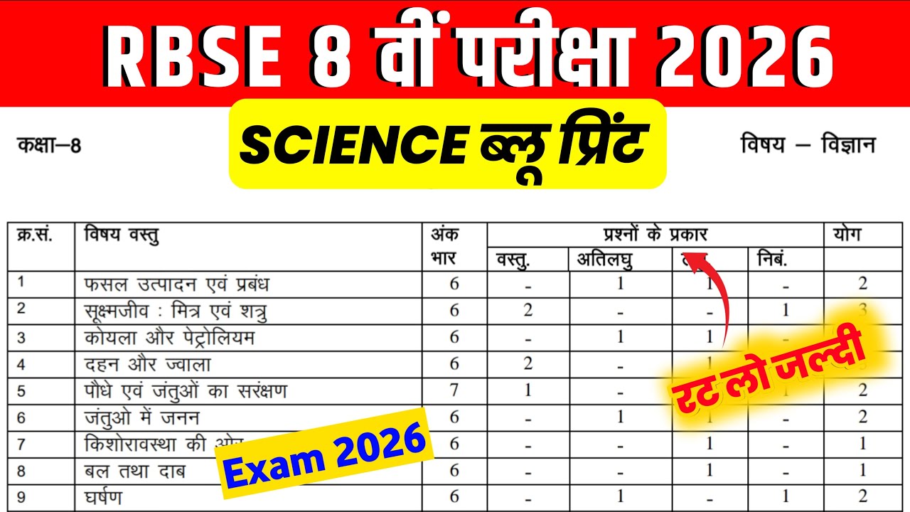 Class 8  Blue Print Exam 2026!! कक्षा आठवीं ब्लू प्रिंट !! #class8sciences