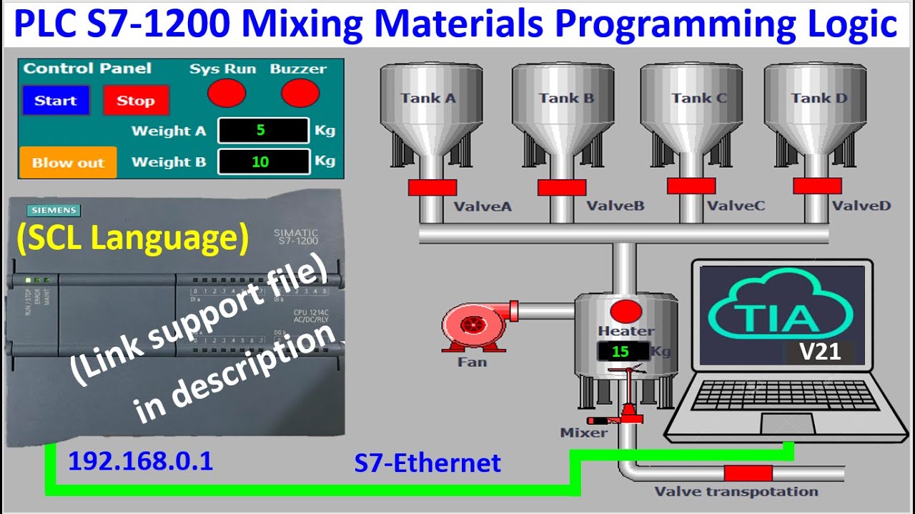 TIA Portal V21 Mixing raw material process SCL Language