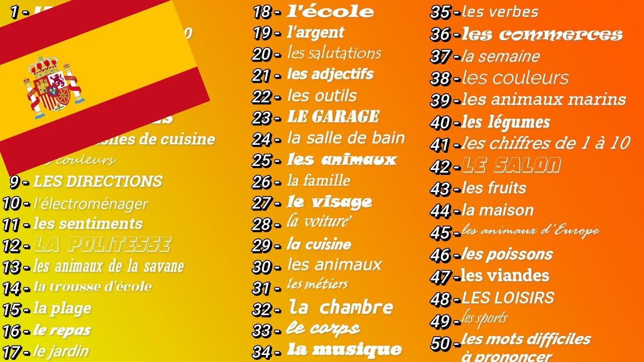 Apprendre l'espagnol RAPIDEMENT - liste de vocabulaire 500 mots niveau débutant