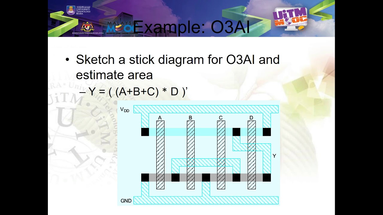 IC Design Layout method