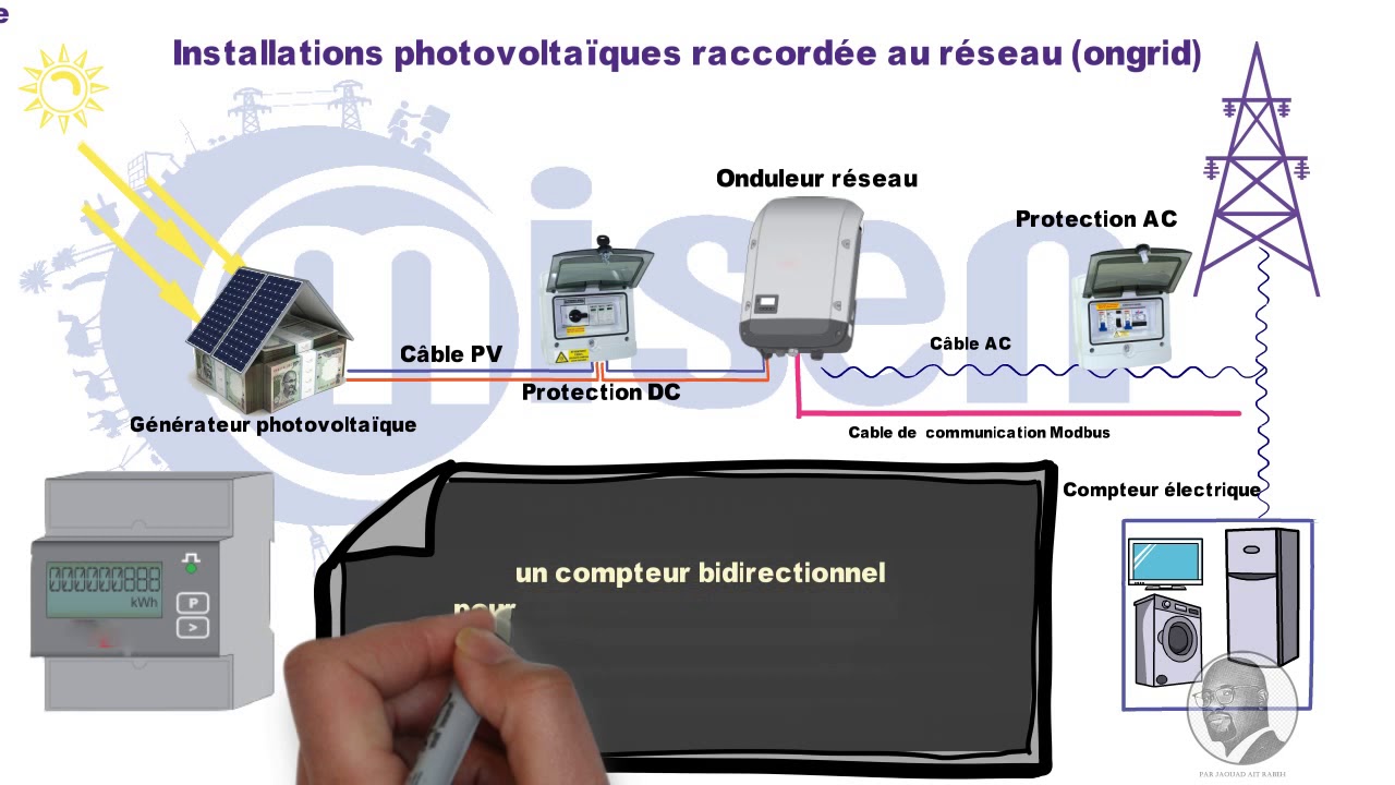 Tout savoir sur les installations photovoltaïques raccordées au réseau ONGRID #MISEN #الطاقة_الشمسية