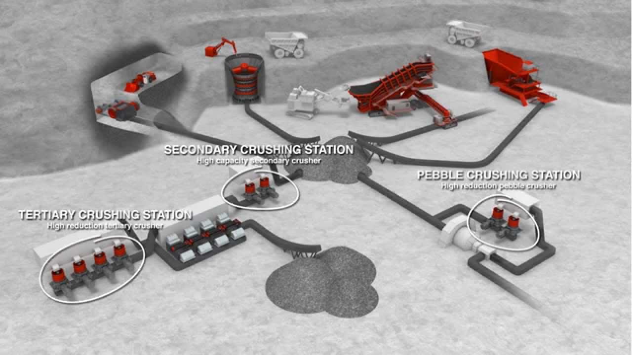 Inside Sandvik CH800 series crushers
