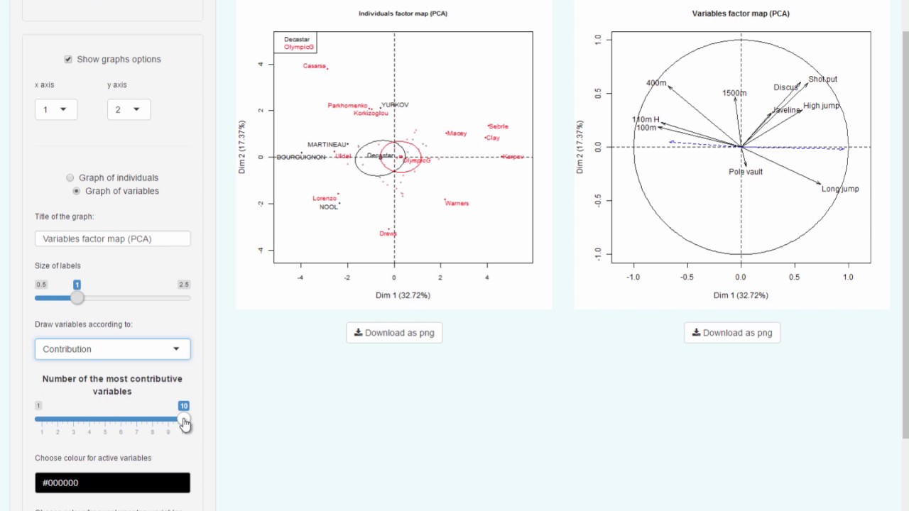 Factoshiny: interactive graphs in exploratory multivariate data analysis