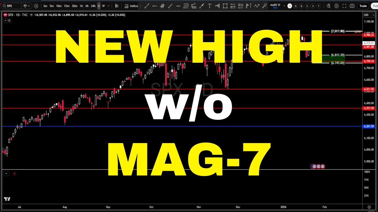 Достигнет ли S&P 500 нового максимума без Mag-7? | Анализ S&P 500