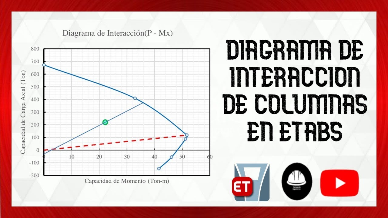 🔴¿Cómo hacer DIAGRAMA DE INTERACCION DE COLUMNAS en ETBAS?🔥
