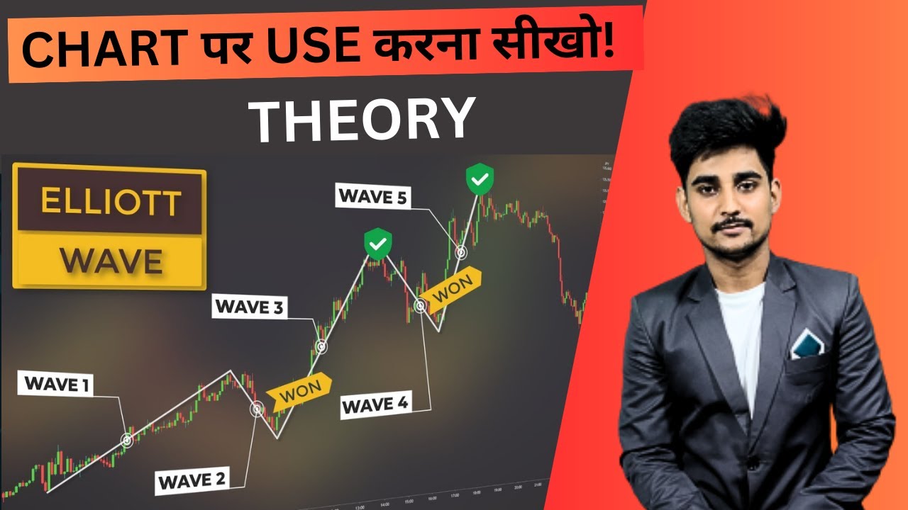 Elliot Wave Theory in hindi | How to use ELLIOT WAVE THEORY on chart | Full course | #priceaction