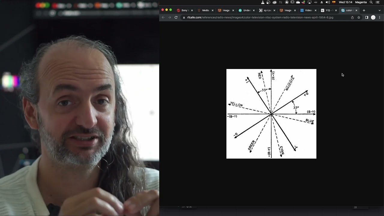 F*cking Vectorscope