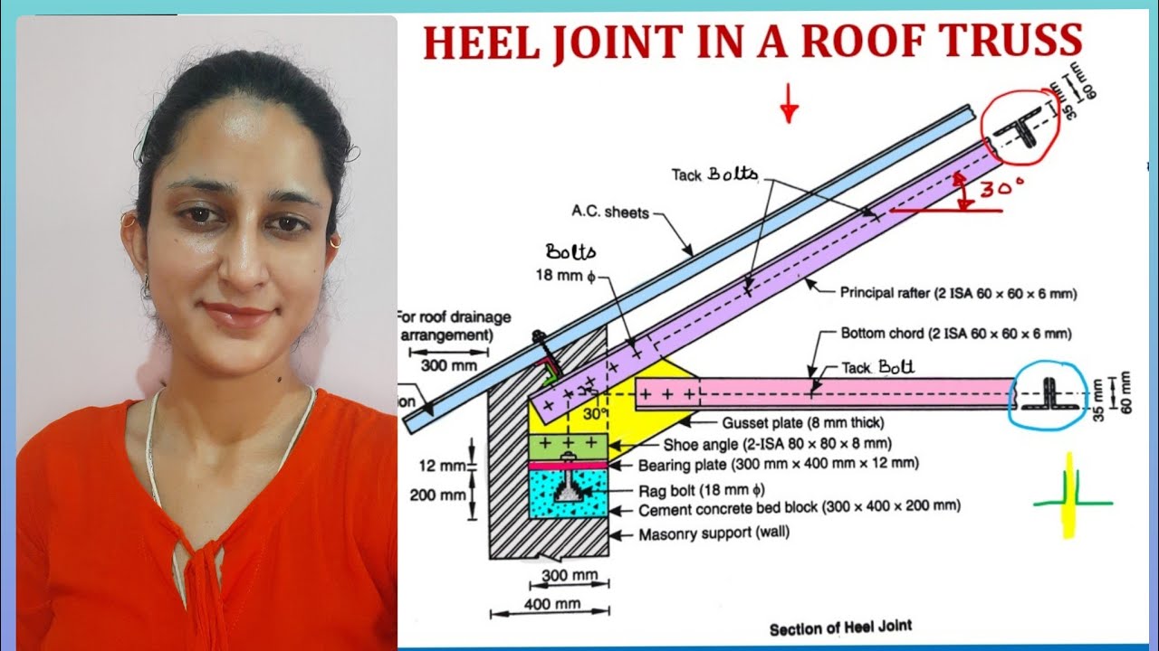 Steel Drawing L5C | LSM | Roof Truss | Heel Joint | Plan | Elevation | Hindi